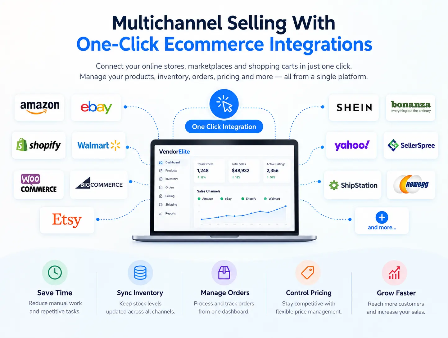 Simplify Multichannel Selling With One-Click Ecommerce Integrations